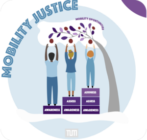 Logo Mobility Justice