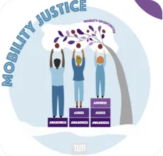 Logo Mobility Justice